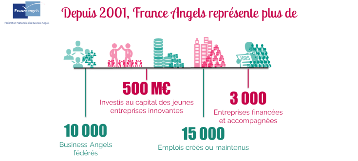France Angels fête ses 15 ans