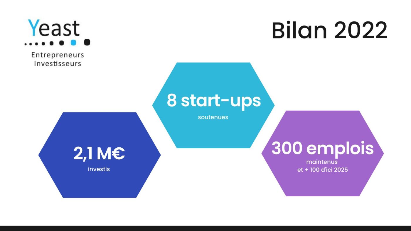 Bilan 2022 de Yeast, réseau de Business Angels dans la région Grand Est